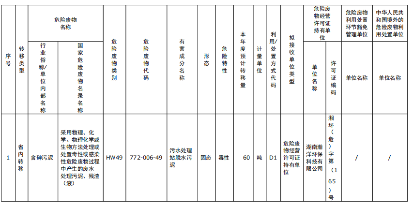 湖南綠楷節(jié)能環(huán)保科技有限公司,湖南土壤污染修復,污水處理工程,農業(yè)污染治理,環(huán)保工程